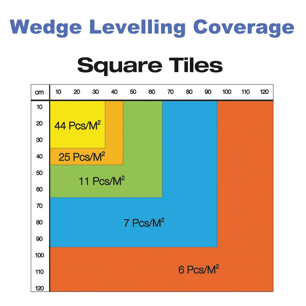 2mm Levelling Spacers