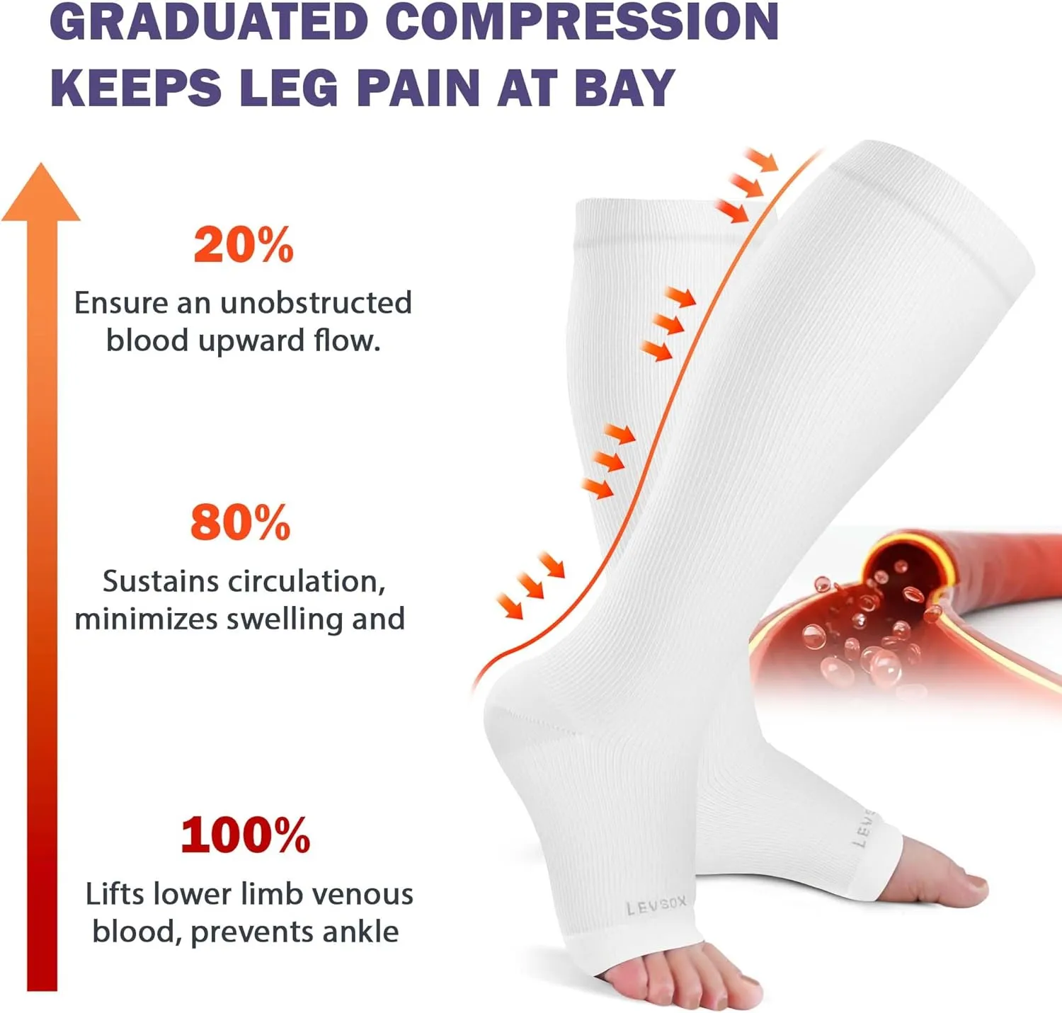 LEVSOX Open Toe Compression Socks for Women & Men 20-30mmHg Toeless Sock Knee High Support Stockings for Circulation Nurses Pregnant Travel